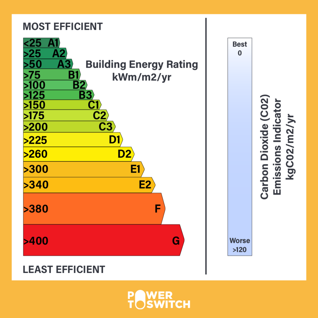 building-energy-ratings-a-guide-to-understanding-and-improving-your
