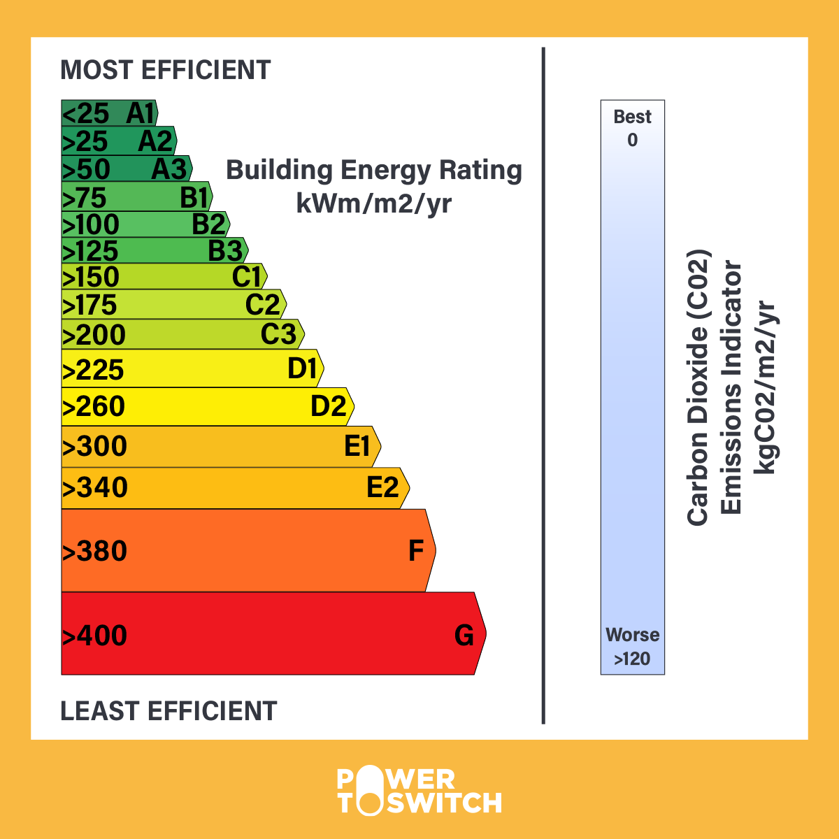 Повер рейтинг. Energy rating. Power rating.